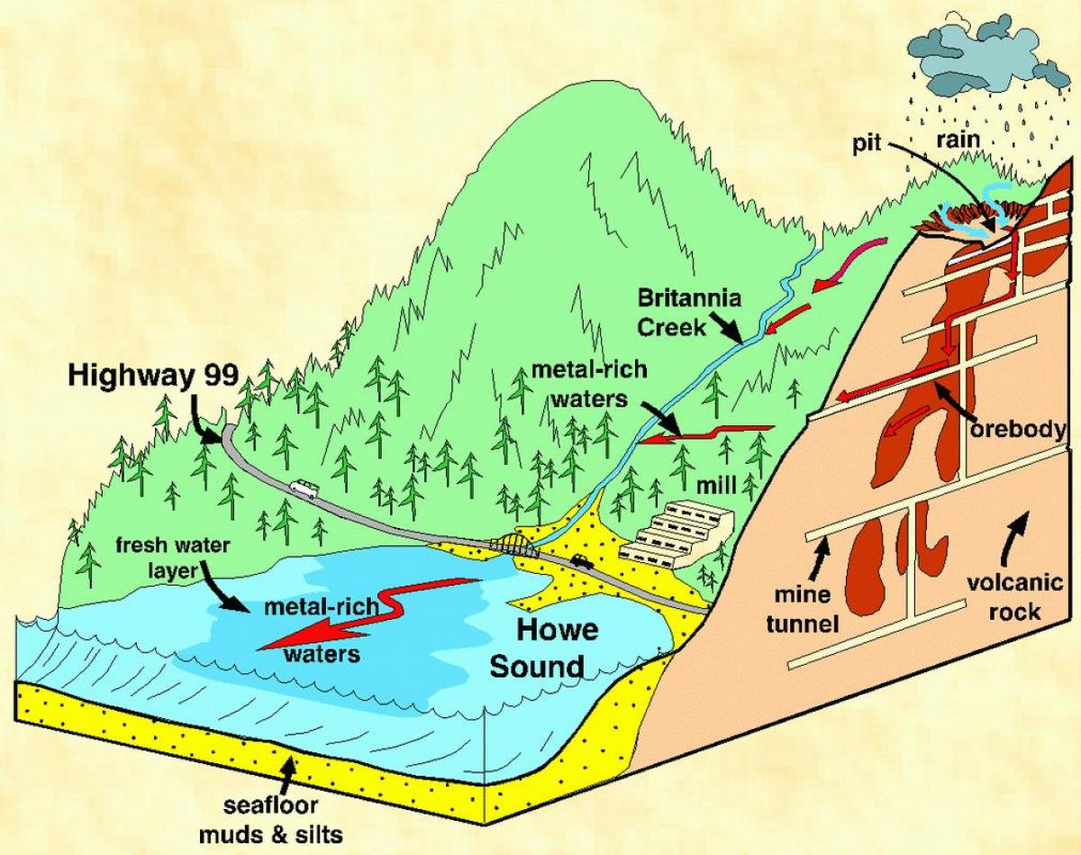 ванкувер геологи газрын зураг